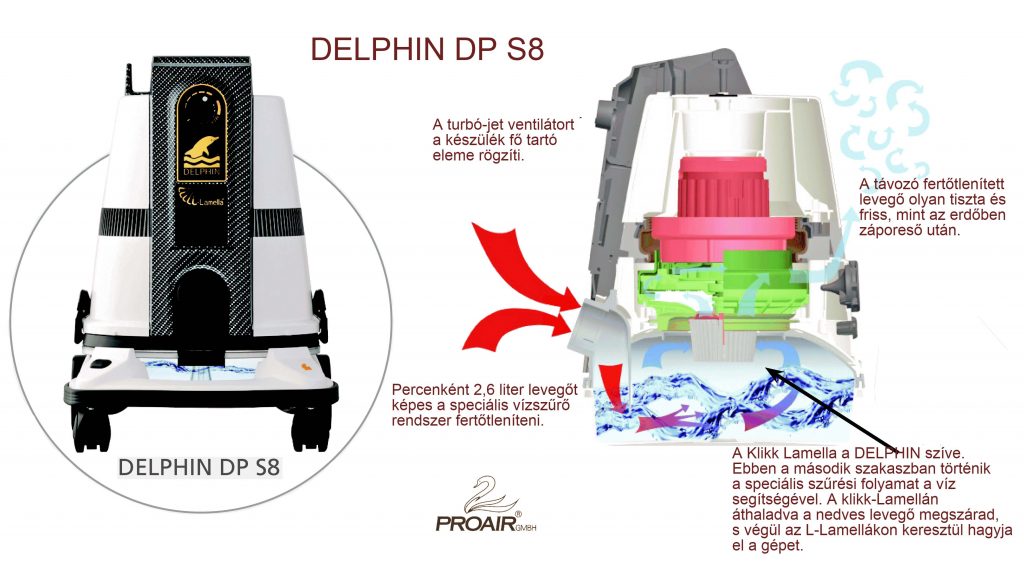 Hogyan működik a DELPHIN DP S8 fertőtlenítő és tisztító készülék